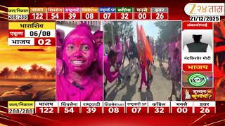 Mohol Election Result महळमधय शवसनचय 22 वरषय सदध वसतर नगरधयपद