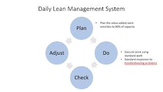 Daily Lean Management for Accounting