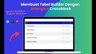 Membuat Tabel Builder Dengan Jetengine Crocoblock ( Query Builder + Table Builder )