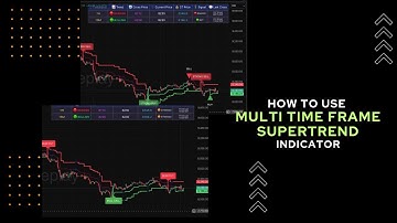 Multi-tijdframe supertrendindicator