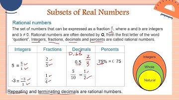 Subsets of Real Numbers | Grade 7 | Matatag Curriculum |