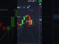 Moving Average и Stochastic. Чтобы узнать больше подписывайся на нас в телеграмм🏆