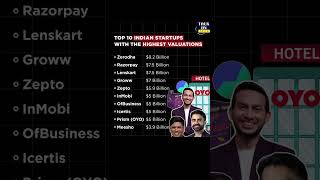 Top 10 Indian Startups