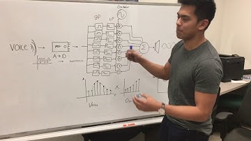 FPTP: The Digital Channel Vocoder