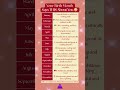 Your Birth Month Reveals Your Hidden Personality 👀 Is This Really True? 😳🔥