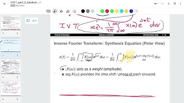 Frequency domain perspective part(1)  