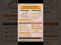 The hidden risk of over diversification #shorts