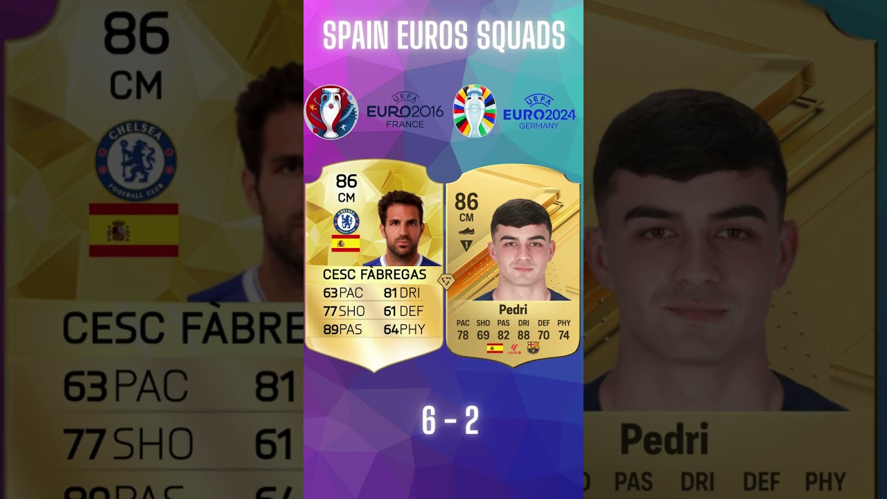 Spain At EURO 16 vs EURO 24 FIFA Evolution  