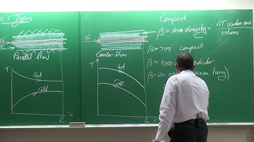 Lecture 23 (2017) LD: Heat exchangers by Prof Josua Meyer