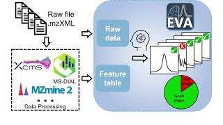pyEVA Tutorial for LC-MS-based Metabolomic Feature Chromatographic Quality-Checking