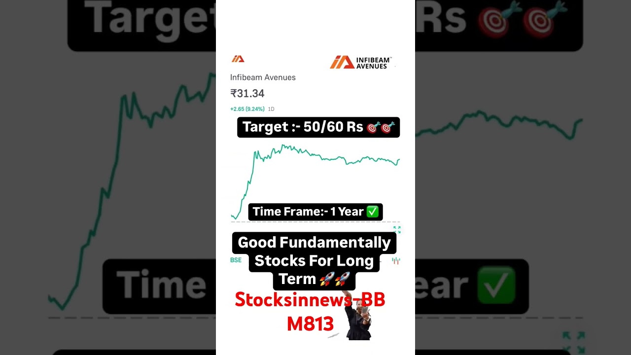 Infibeam Avenues: Strong fundamentals, strong future! 