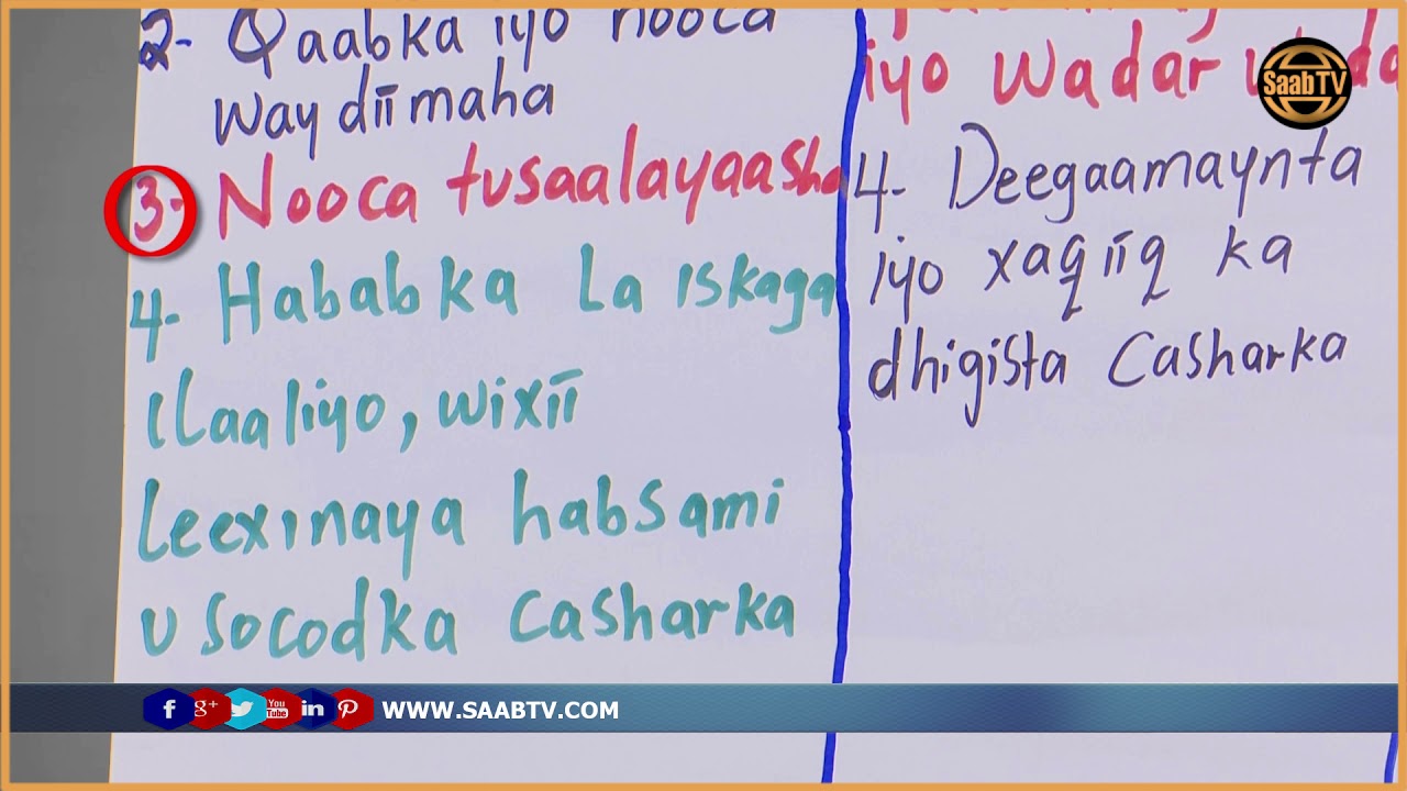 Barnaamijka Bare Kaab Qorshe Hawleedyada Baraha   Heerarka Wax dhigista logo