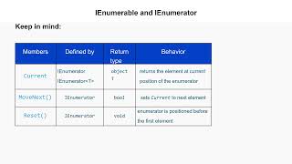 IEnumerable and IEnumerator in C#: How To Guide