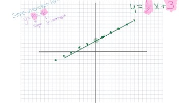 STS Math 8.4.18 There is only one line passing through a given point with a given slope