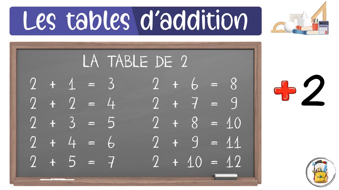 Les Tables D'Addition - La Table De 2 - Apprendre À Compter Facilement