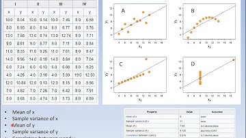 Data Visualization Fundamentals: Exploring Core Competencies
