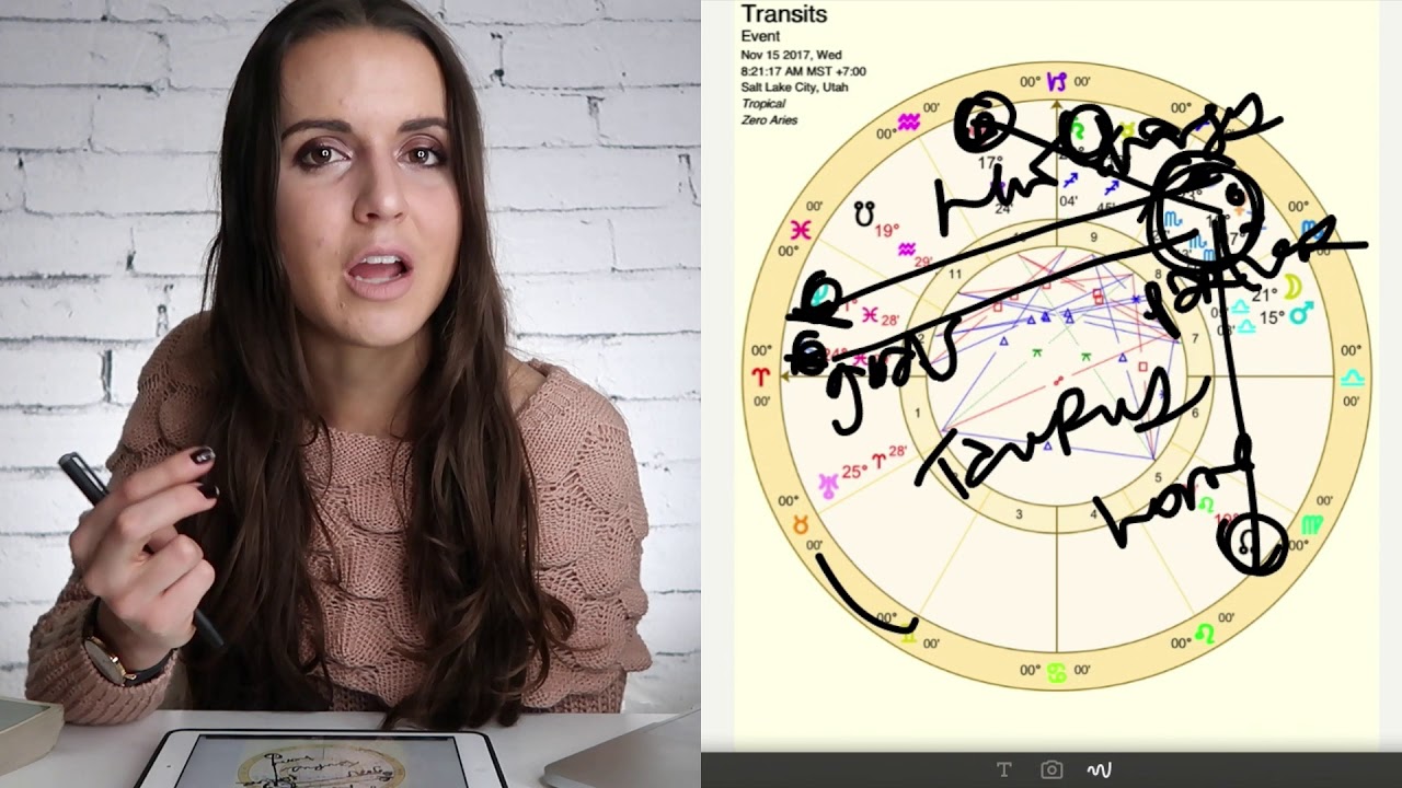 Taurus November 2017 "CREATING SPACE FOR IMPORTANT RELATIONSHIPS" Monthly Horoscope