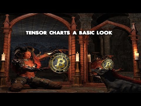 Crypto Nomad Tensor Charts A Basic Look