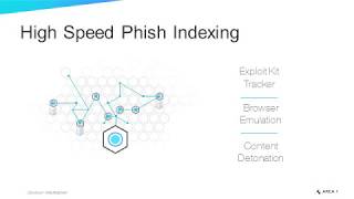 To Catch a Phish: Detection Innovations