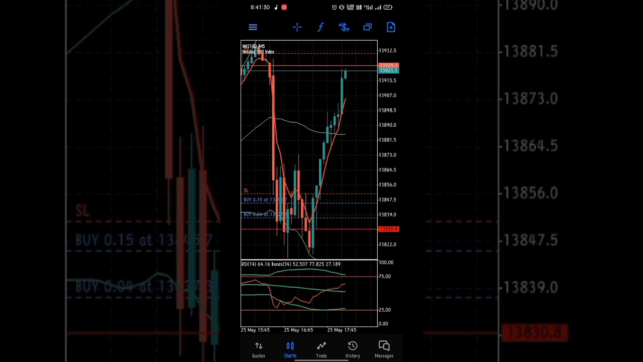 tp hit in Us100 live trade 