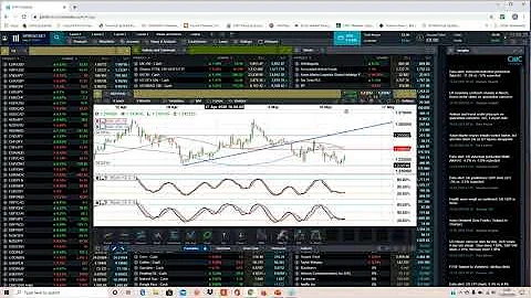 How to use RSI and Stochastic Oscillators with Mic...
