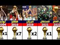 جميع المنتخبات الفائزة بكأس أمم افريقيا من سنة 1957 إلى 2025      