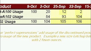 Evaluating and Adjusting Your Usage History with Jon Schreibfeder