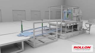 Rollon - Compact Rail ile Otomatik Koli Makinesi