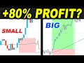 More +40% PROFIT In Forex Trading - Challenge Part 6 - Forex Day Trading