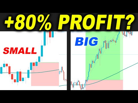 More +40% PROFIT In Forex Trading – Challenge Part 6