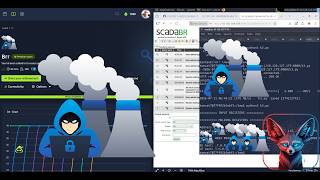 TryHackMe Brr | SCADABR | OT | Full Walkthrough 2026
