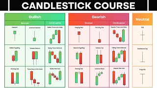 The Only CANDLESTICK PATTERNS Video you will ever need (Pattern+Strategy)