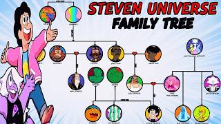 The COMPLETE Steven Universe Family Tree
HELLO FUN PEOPLE!!!
Today, we will discuss the The Entire Stevens Family Tree, from the popular animated fantasy comedy tv series, Steven Universe....
Dont Forget To Like, Share, Comment And Subscribe For More Amazing Magical Videos..
HAVE A MAGICAL DAY!!!!
ENJOY!!!
#stevenuniverse #familytree #stevenuniversefamily The COMPLETE Steven Universe Family Tree