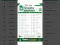 Master Google Sheets like a pro with these time-saving shortcuts! ⚡📊