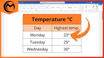 How to Insert Degree Symbol in Microsoft Word