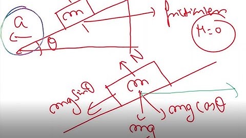 Minimum acceleration with which the wedge must be moved so that the block does not slide