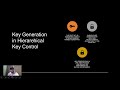 Mastering Hierarchical Key Control & Generation π