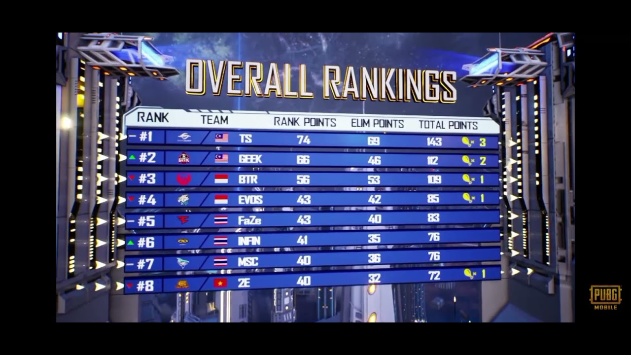 OVERALL RANKING GRAND FINAL PMPL SEA S4 DAY 2 | 