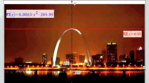 The Changing Parabola 1