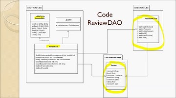 Lecture 132 - Code ReviewDAO and Unit Tests