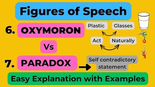 Oxymoron Vs Paradox | Literary Devices | Definitions, Uses and Examples.