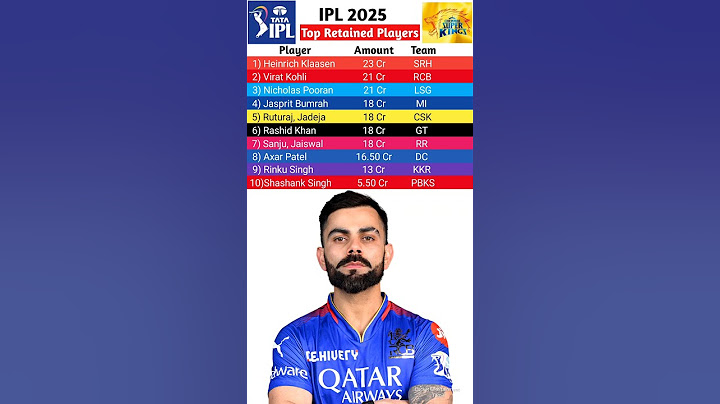 IPL 2025 Mega Auction Team Wise Highest Retained players | IPL 2025 Retained players List    #Shorts