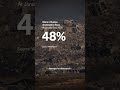 How much of Gaza has Israel destroyed?
