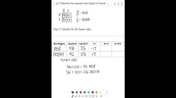 MM16 AP Bio Math Minute: Chi Square