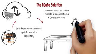 EQube for Capital Markets - How it works