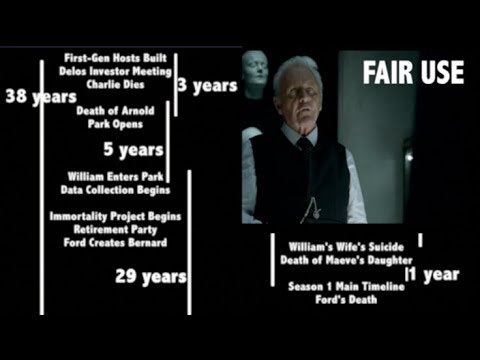 westworld timeline explained this