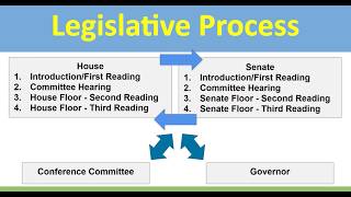 Colorado's Legislative Process