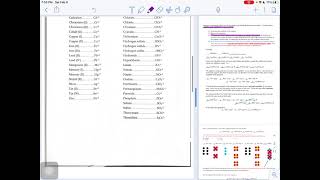 How to Use the Solubility Chart