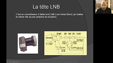 Quel est le principal avantage du cable par rapport au satellite ?