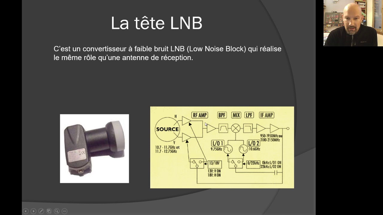 Chapitre 7 ARED : La réception satellite
